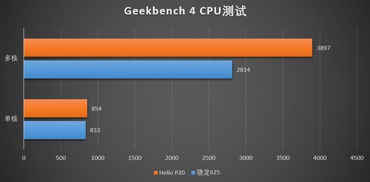 Mediatek dimensity 6080 vs helio g99. MEDIATEK Helio p20. MEDIATEK Helio p22 mt6762d. MEDIATEK mt6762 Helio p22 ANTUTU. MEDIATEK Helio p22 mt6762 антуту.