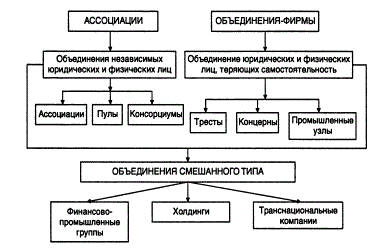 Цели объединения организаций