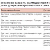 Как доказать реальность сделки если в ней замешаны однодневки