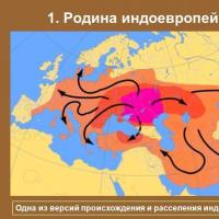 Происхождение славян, их соседи и враги
